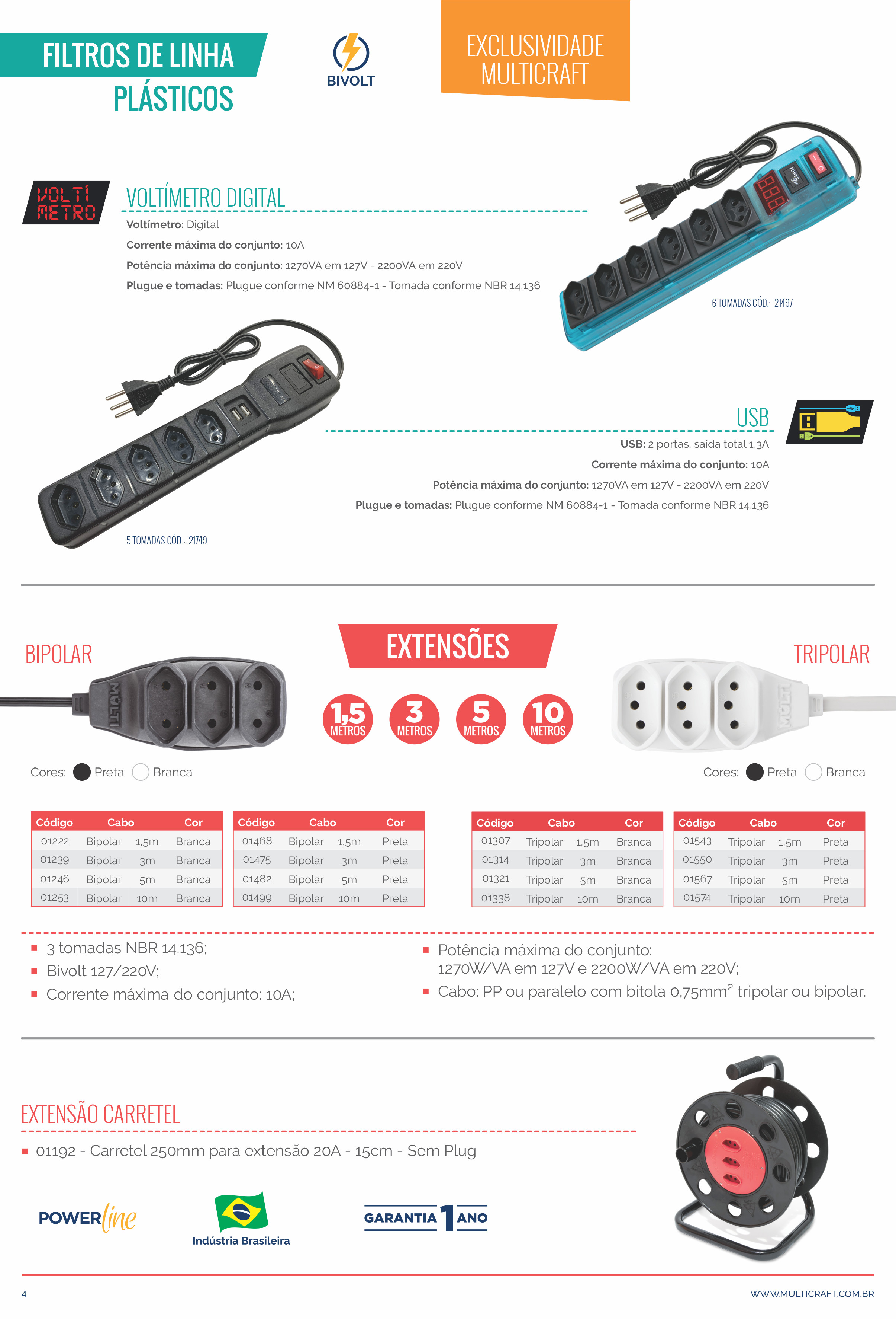 Catálogo Online - Multicraft Electronics - Página 4